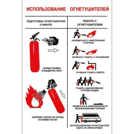 Плакат самоклеящийся Использование огнетушителей